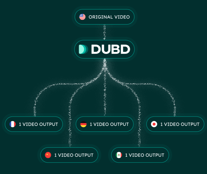 DUBD streamlined dubbing process